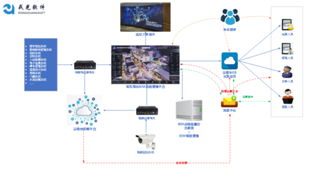 智慧高铁站 社会经济信息咨询服务的创新引擎