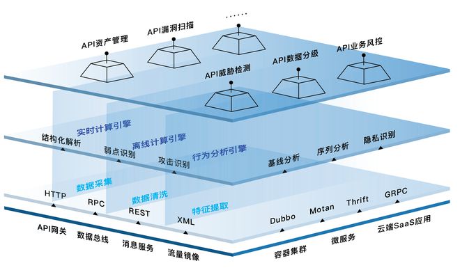 安全赋能 · 立体守护｜星阑科技重磅亮相2022服贸会，诠释网络科技研发新高度